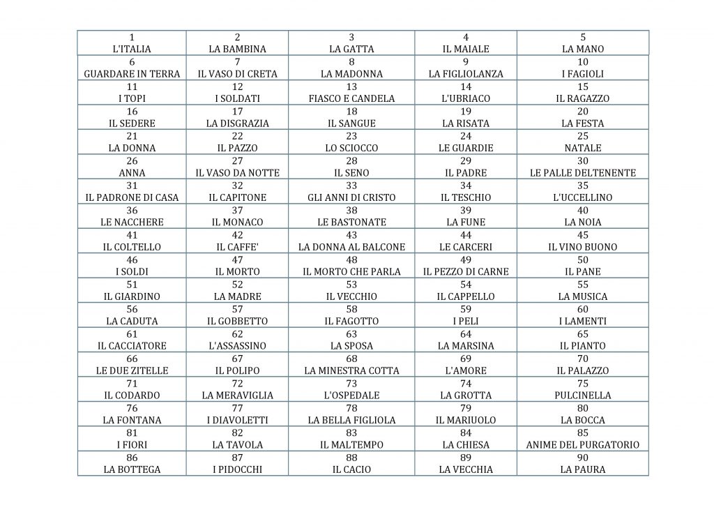 I Numeri della Tombola Napoletana